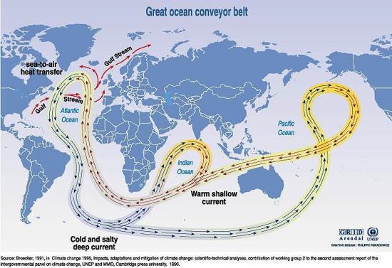 Great Ocean Conveyor Belt.