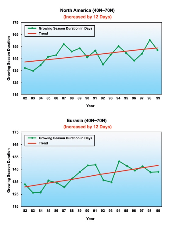 Loss in Arctic sea ice.