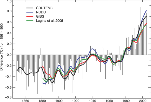 Global average annual anomalies of global land-surface temperatures.